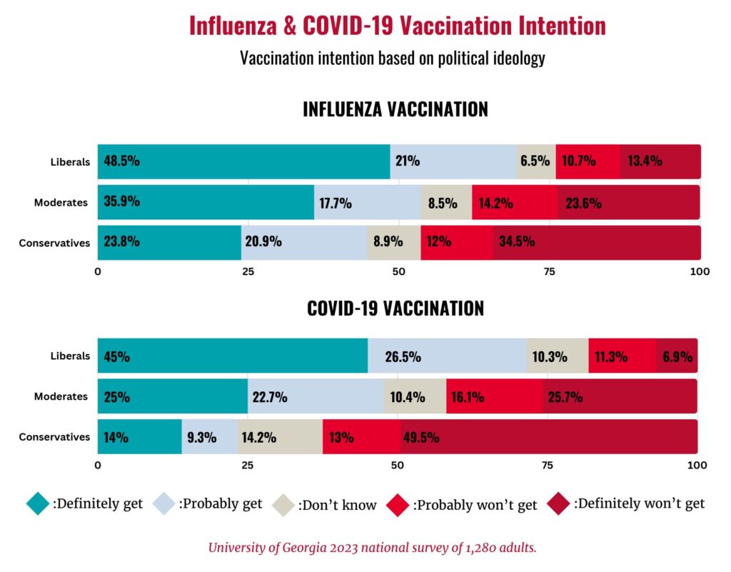 More adults likely to get a flu vaccination than receive an updated COVID-19 vaccine, survey finds